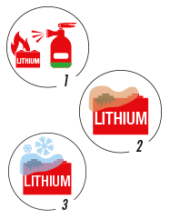 Fonctionnement extincteur lithium